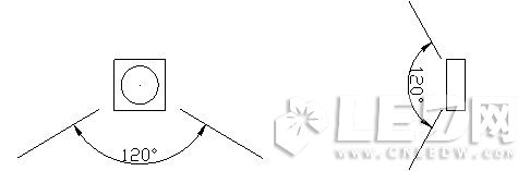 如何用最簡單的辦法辨別LED顯示屏的質量優(yōu)劣